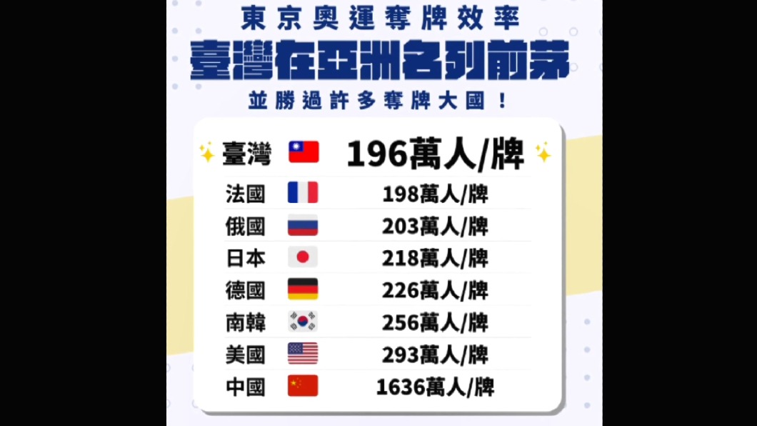 圖／翻攝自網路