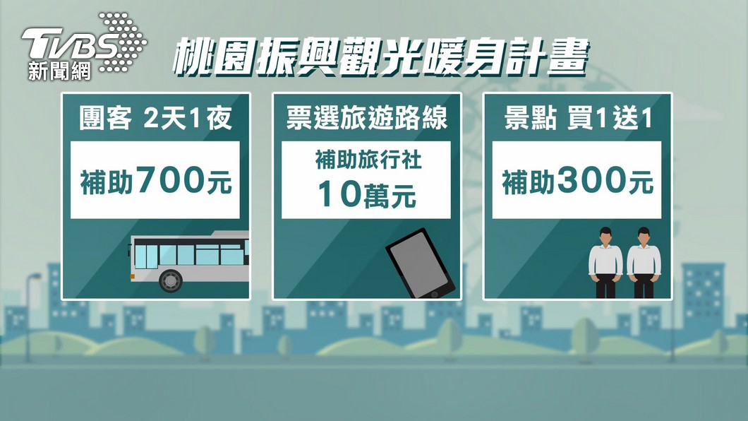 桃園推出振興觀光暖身計畫。（圖／TVBS）