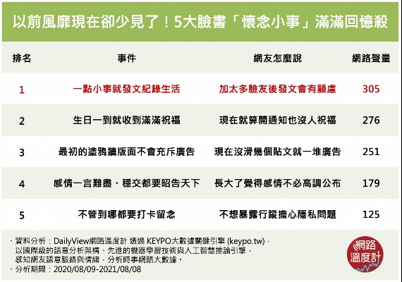 5大臉書「懷念小事」滿滿回憶殺。(圖/網路溫度計)