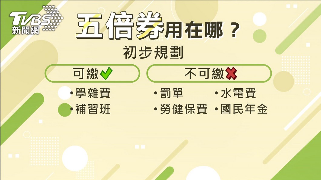 五倍券初步可使用範圍。(圖/TVBS)