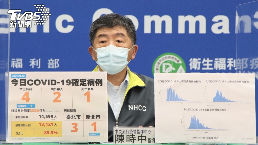 覆蓋率卡關!52.4萬AZ下午到貨 年輕人終有機會