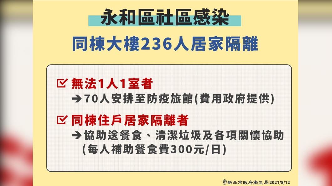 永和區社區感染。(圖/新北市政府)