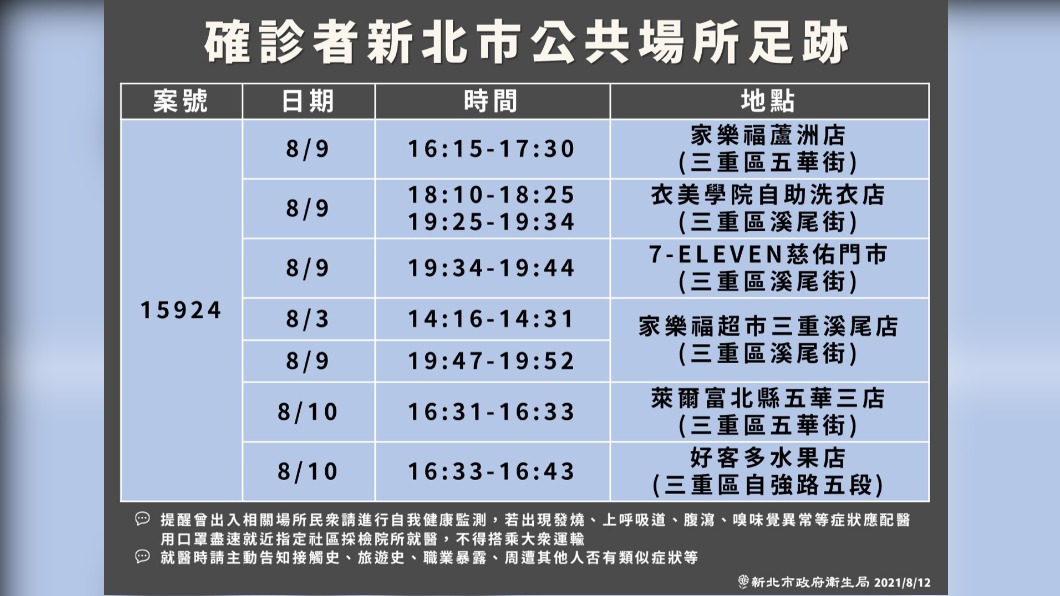 確診者新北市公共場所足跡。(圖/新北市政府)