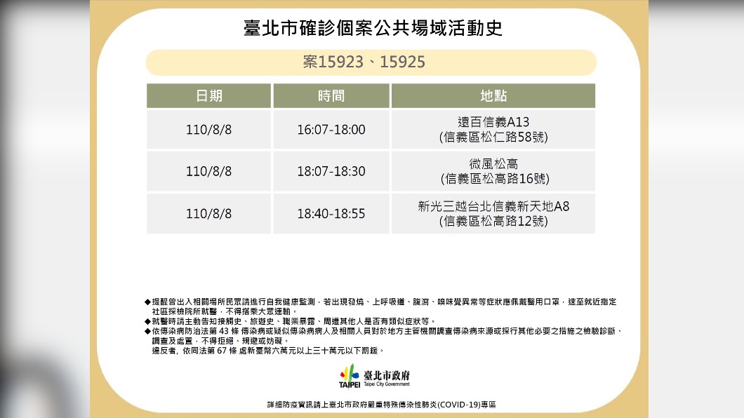 臺北市確診個案公共場域活動史。(圖/台北市政府)