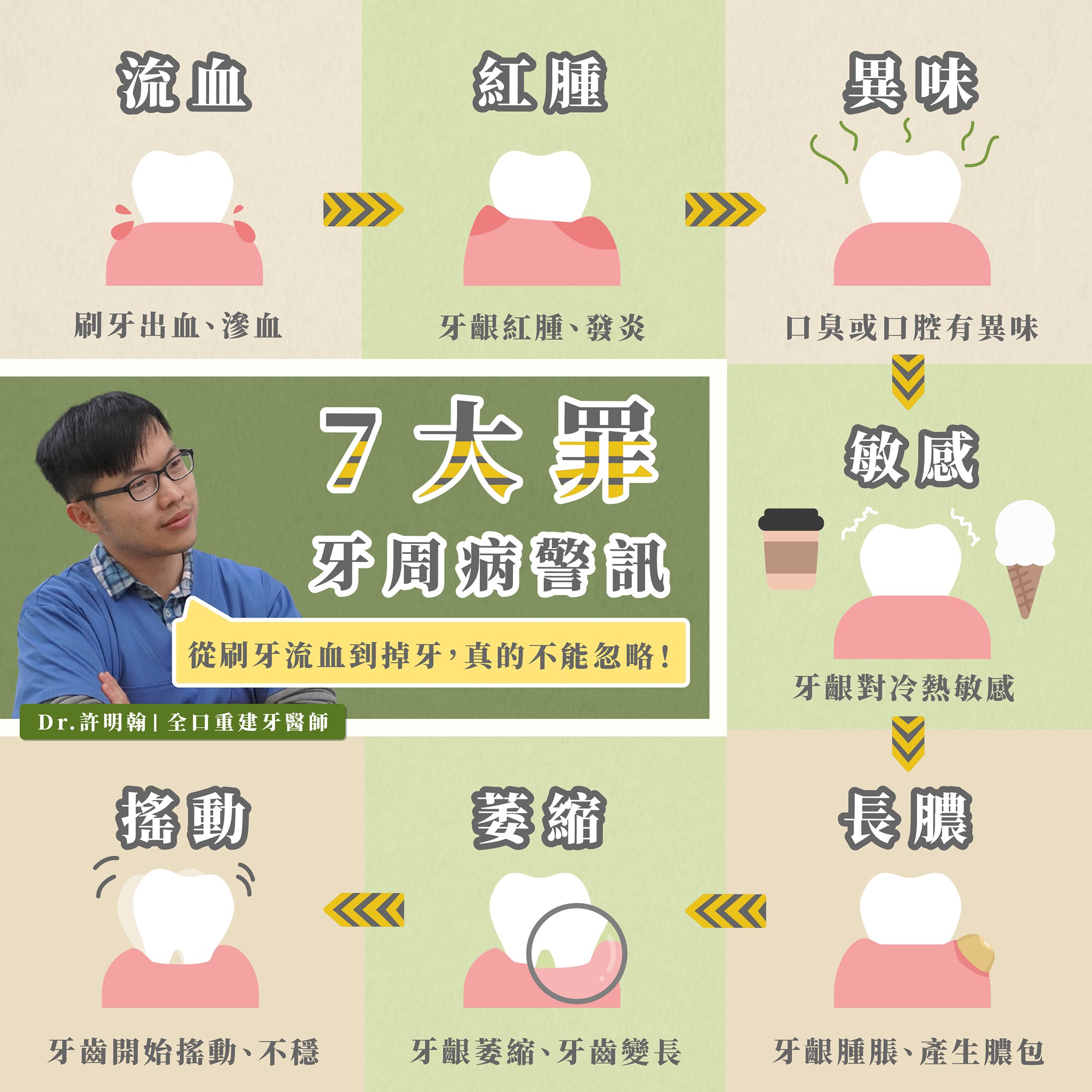 牙醫師許明翰介紹牙周病出現的7大警訊。(圖/翻攝自一起登上健康高峰吧!Dr.許明翰-全口重建牙醫師 臉書)