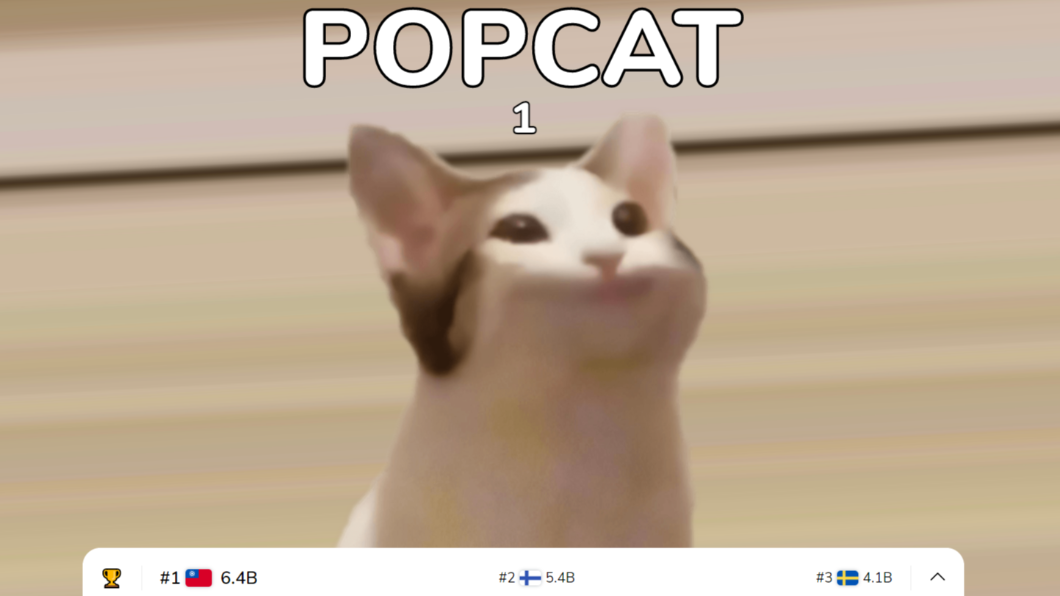 快訊／台灣No.1！POPCAT點擊大戰擠下芬蘭「金牌」