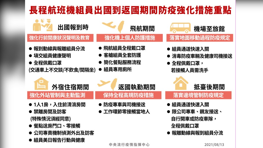 長程航班機組員出國到返國期間防疫強化措施重點。(圖/中央流行疫情指揮中心)