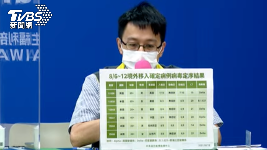 境外變種病毒來勢兇猛 台灣首現「哥倫比亞變異株」