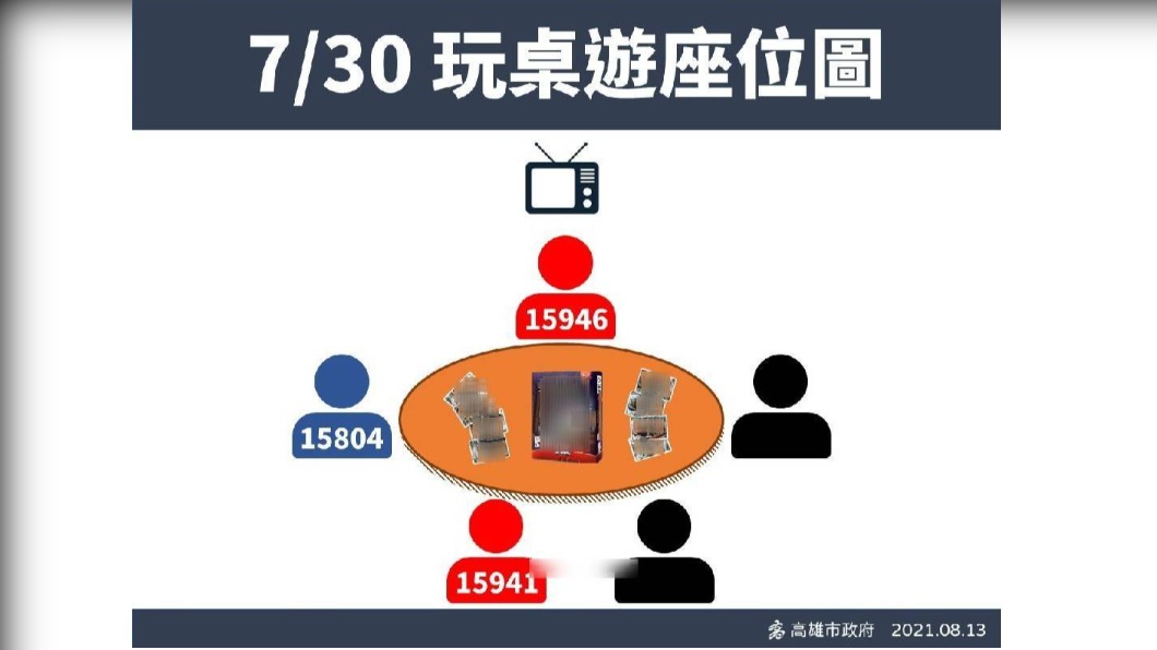 730高雄確診案座位圖。(圖/高雄市政府提供)