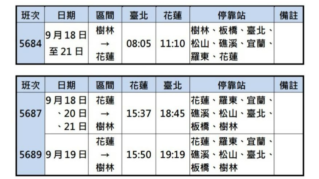 北花優惠復興號開行表。(圖/台鐵局提供)