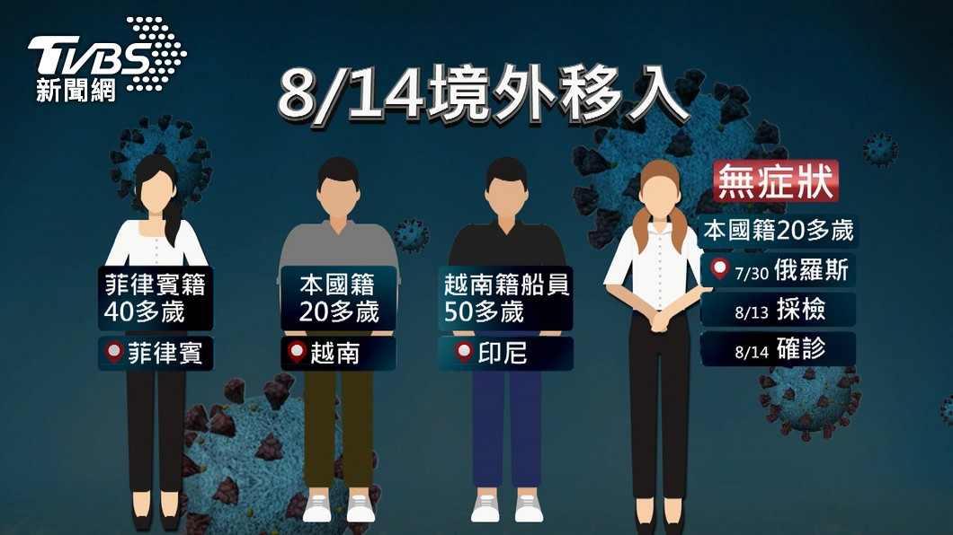 圖／TVBS