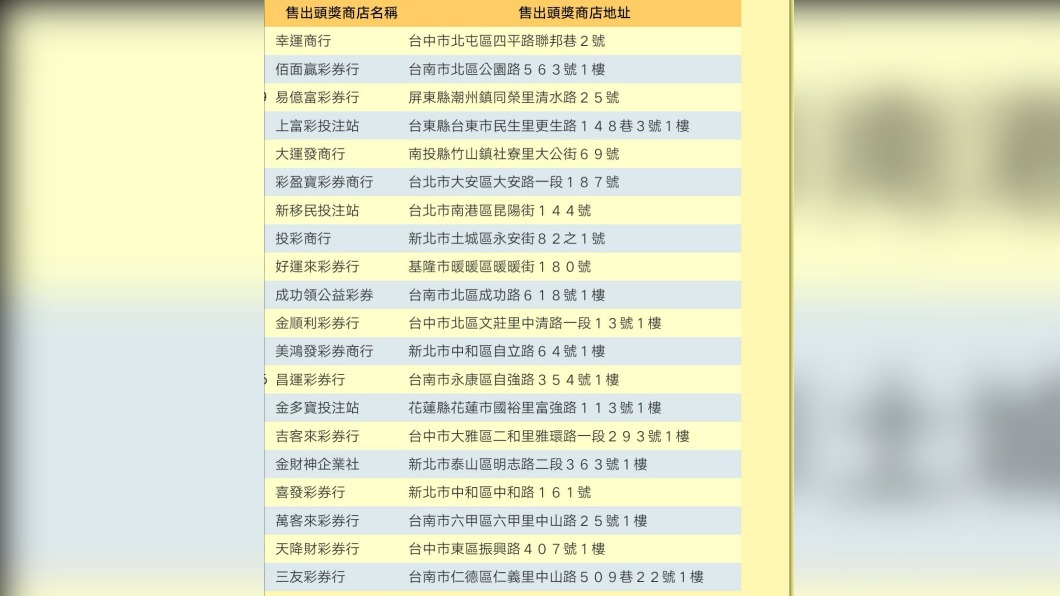 網友分享自己研究威力彩10年的經驗,發現開出頭獎的店家,都開在1樓。(圖/翻攝自爆廢公社二館)