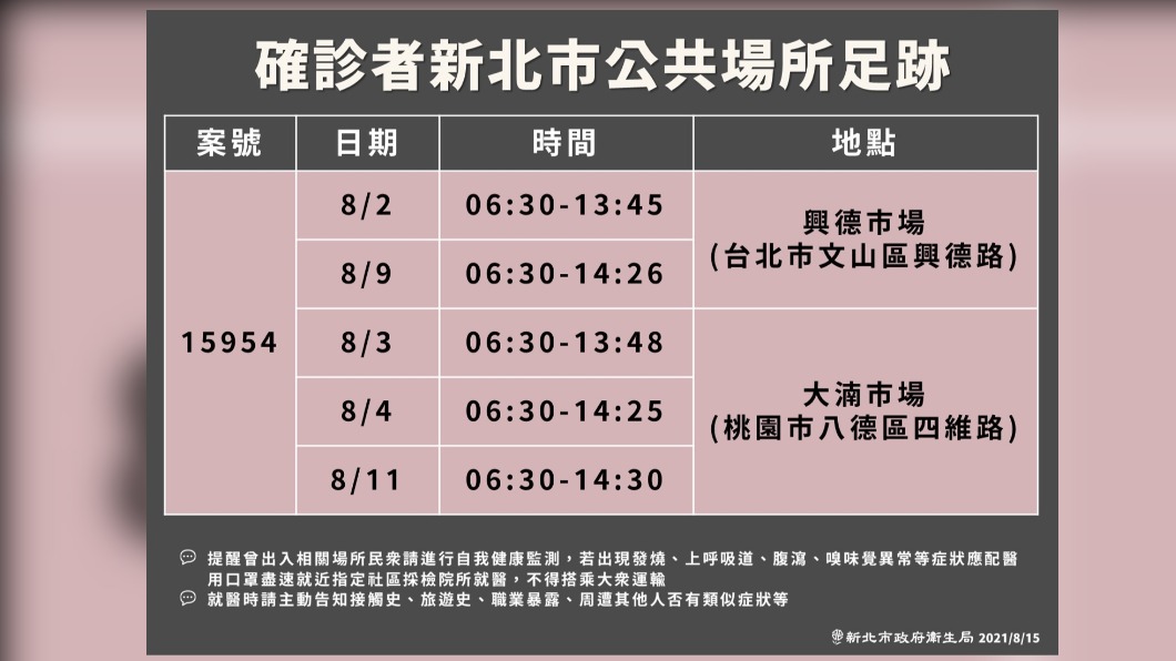 確診者新北市公共場所足跡。(圖/新北市政府)