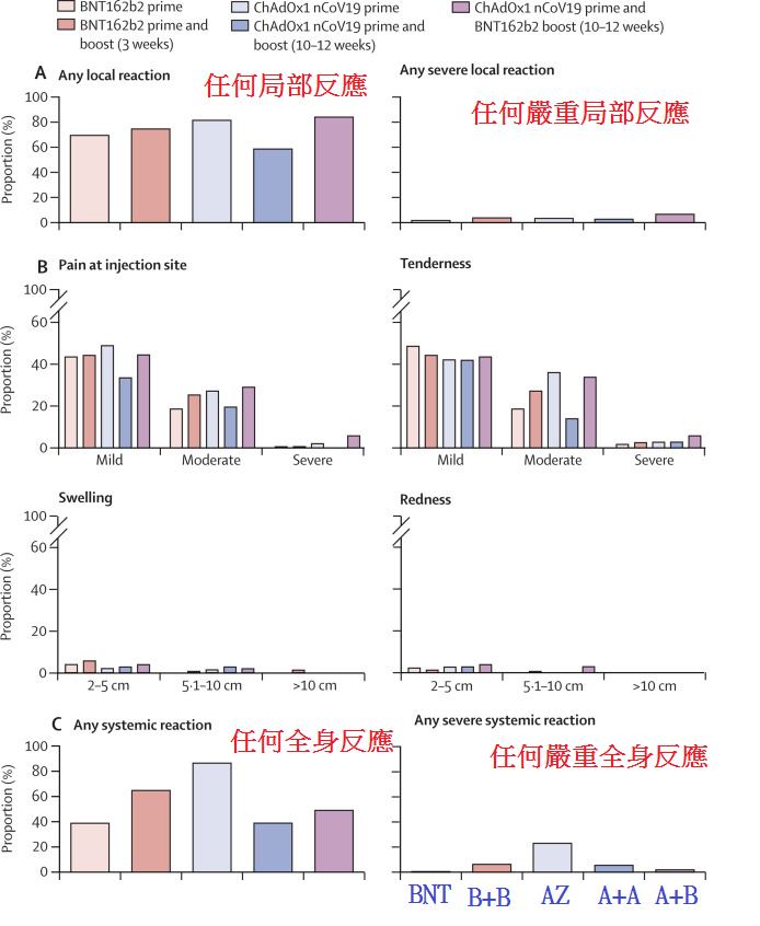 沈政男PO出德國數據說明,疫苗混打的副作用,並不會如外界所言「被卡車撞兩次」。(圖/翻攝自沈政男臉書)