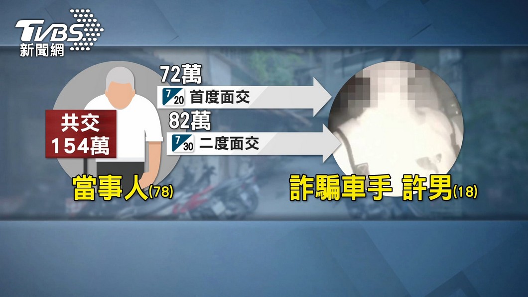 圖/TVBS