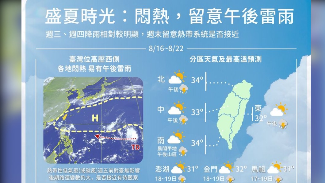 高溫防午後雷雨 颱風奧麥斯未來2天有機會生成