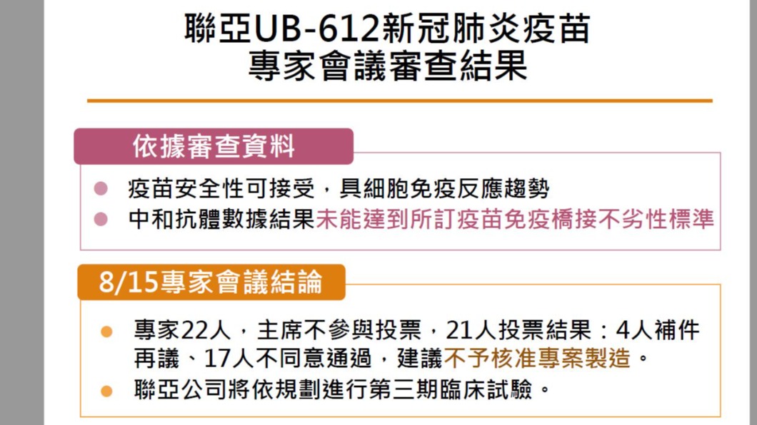 聯亞疫苗專家會議結論，17不同意通過，EUA未通過。（圖／指揮中心提供）
