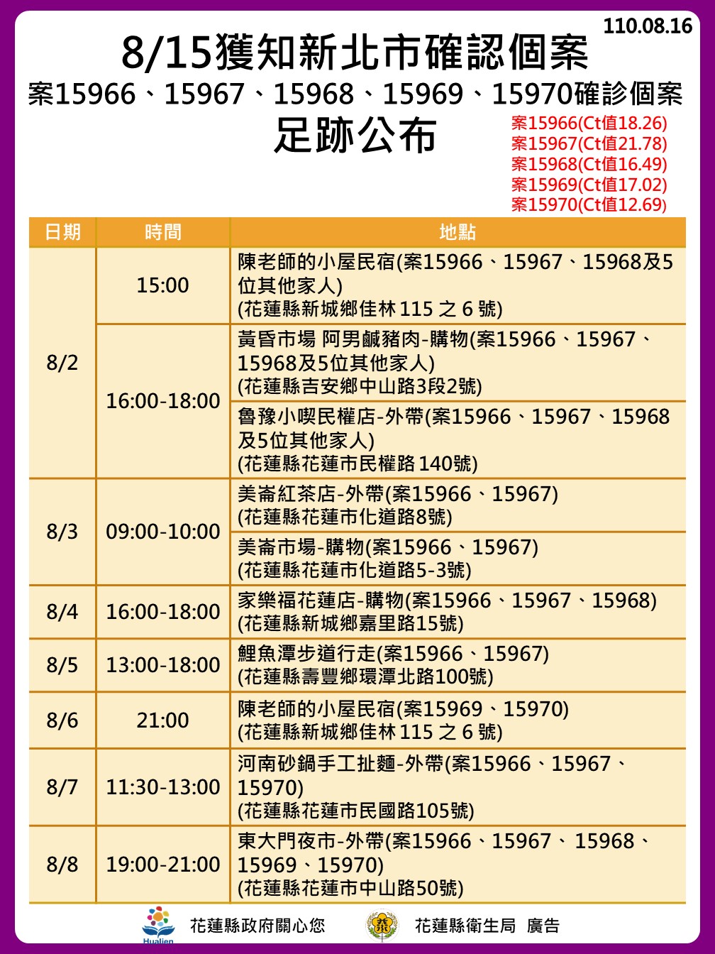 確診個案足跡。（圖／花蓮縣政府）