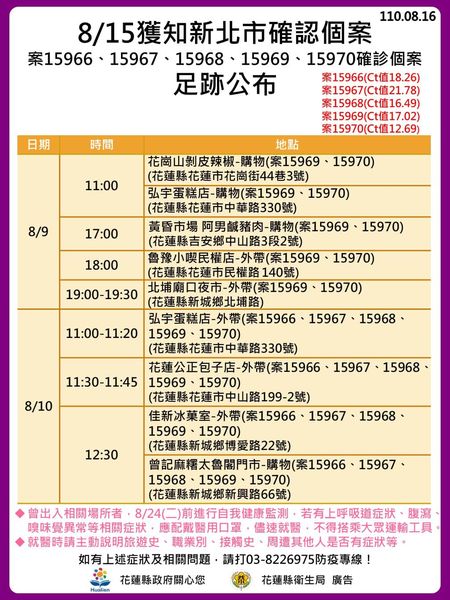 確診個案足跡。（圖／花蓮縣政府）