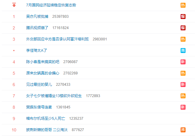 微博上立刻引發討論。(圖/翻攝自微博)