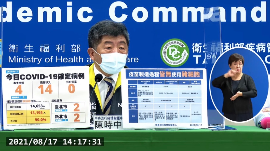 EUA沒過!聯亞申訴改以Delta做測試 陳時中說話了