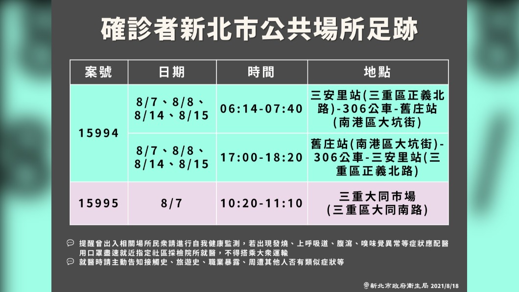 確診者新北市公共場所足跡。(圖/新北市政府)