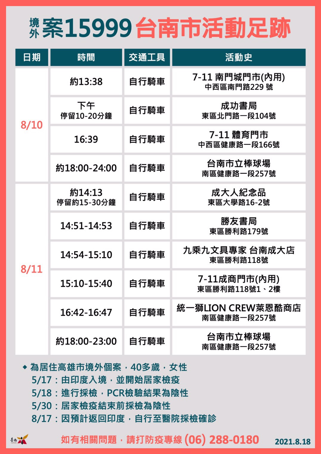案15999台南足跡。(圖/台南市政府提供)