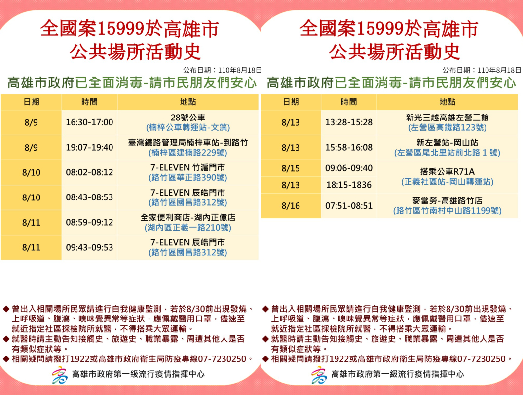 案15999高雄足跡1。(圖/高雄市政府提供)