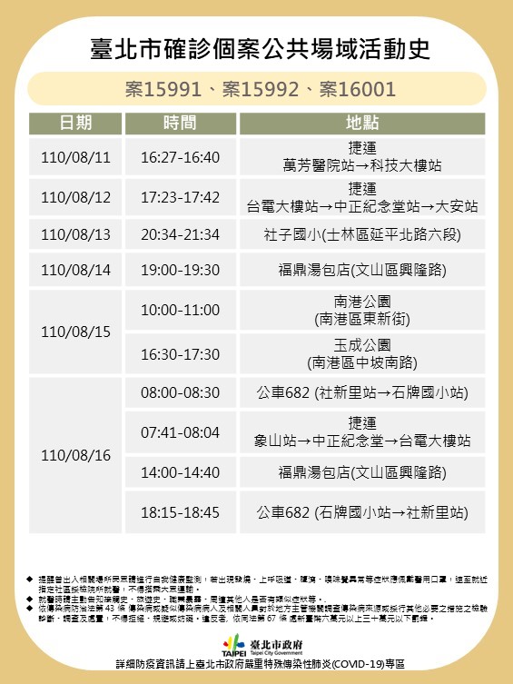 台北市確診個案公共場域活動史。(圖/台北市政府)