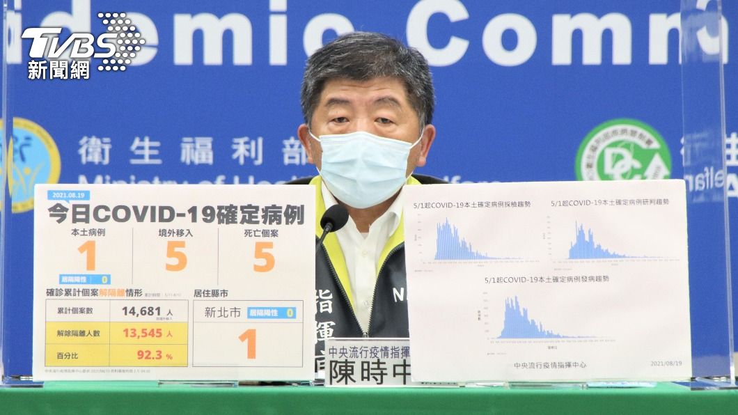 衝疫苗覆蓋率!高端首劑中和抗體多少? 陳時中:不知道