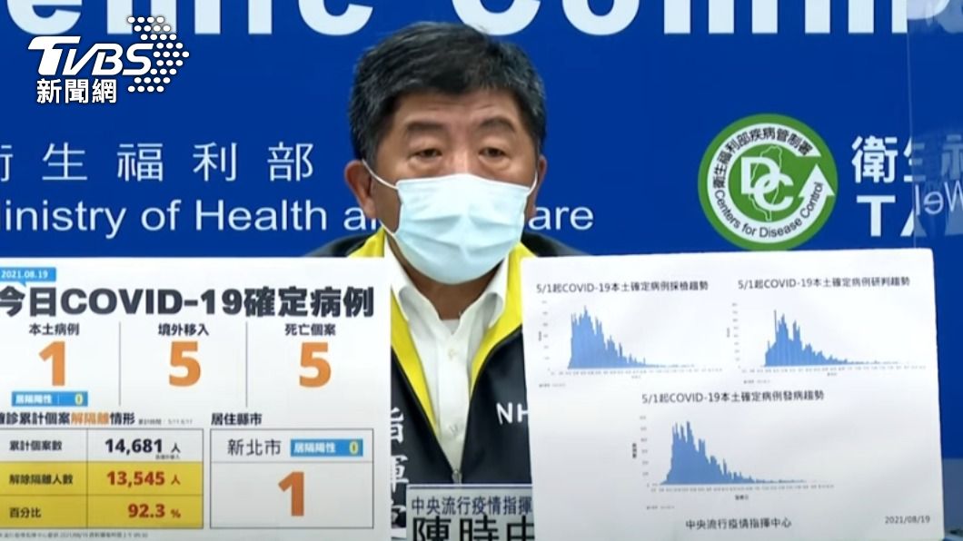 中央流行疫情指揮中心指揮官陳時中。(圖/TVBS)