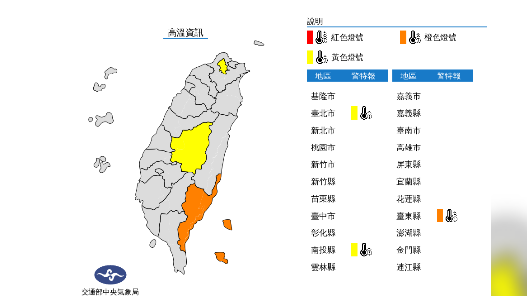 今天鋒面遠離！白天高溫午後雷陣雨　高溫恐飆36度