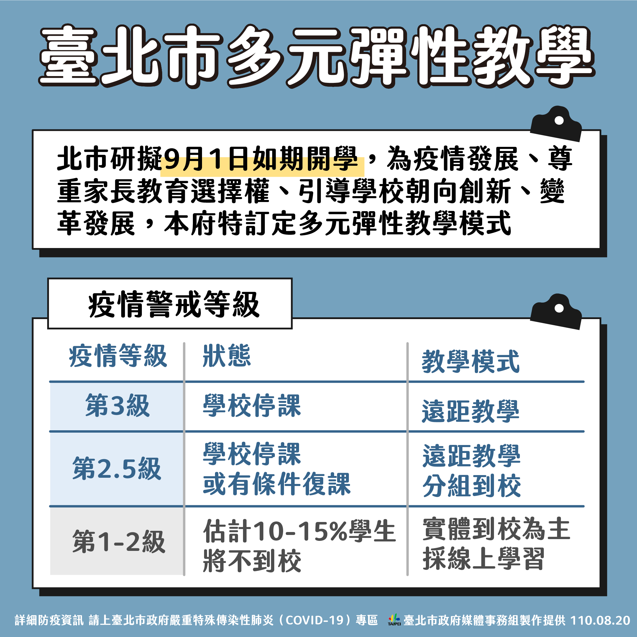 台北市多元彈性教學。(圖/台北市政府)