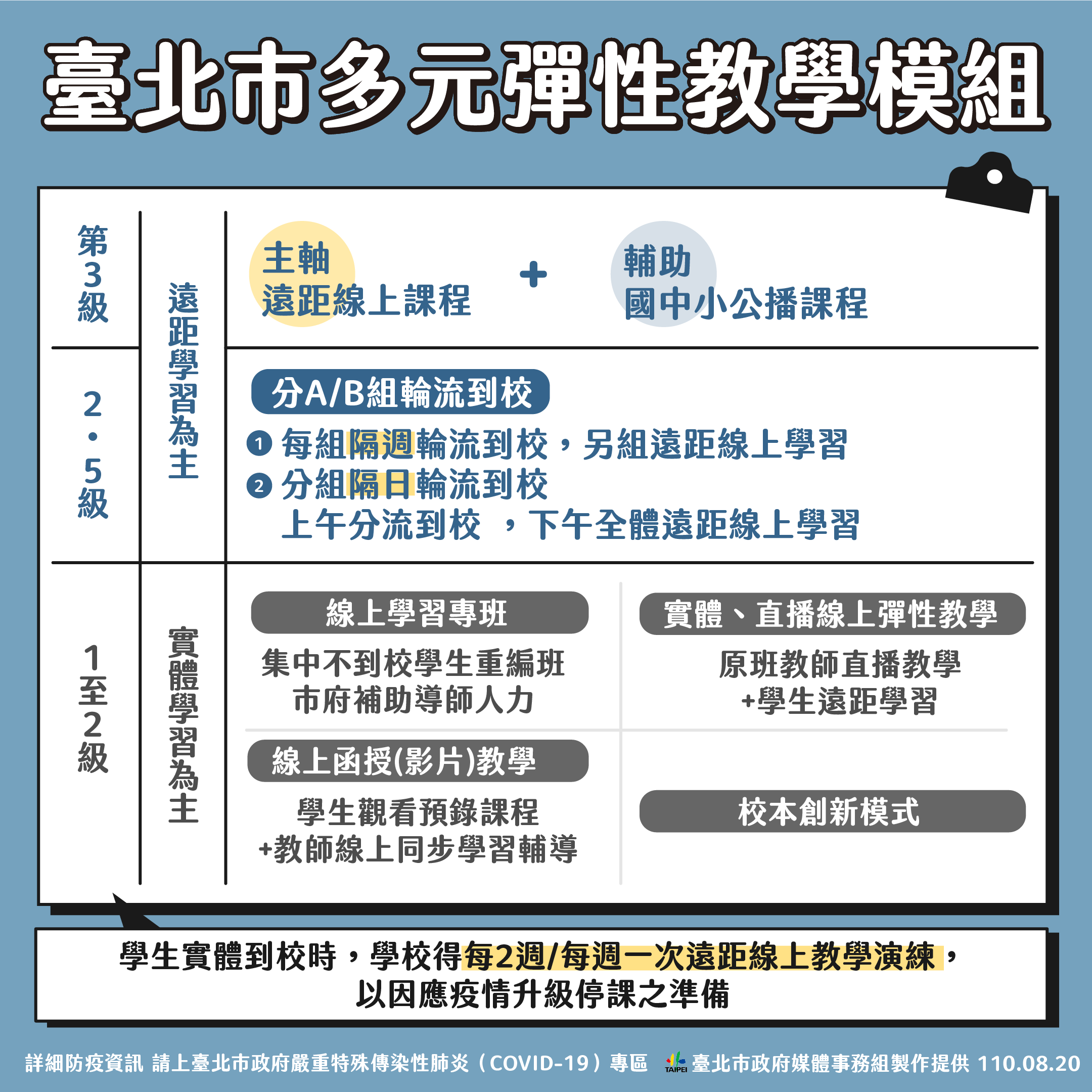 台北市多元彈性教學模組。(圖/台北市政府)