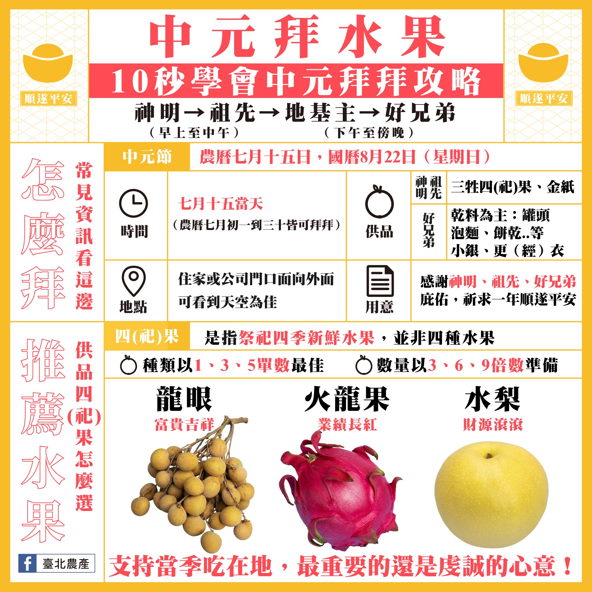中元普渡拜拜全攻略。(圖/翻攝自台北農產臉書)