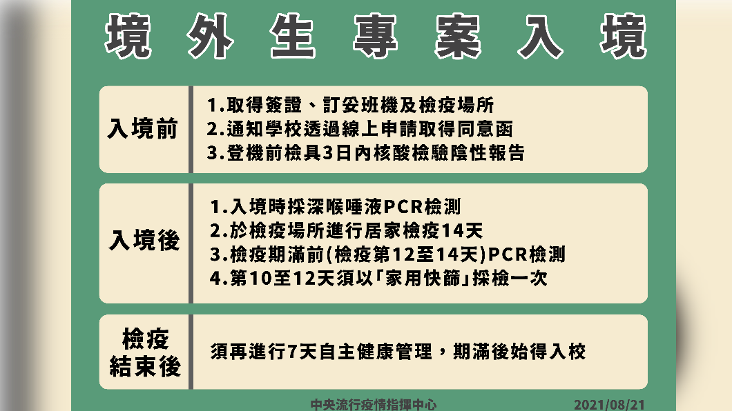 境外生專案入境。(圖/中央流行疫情指揮中心)