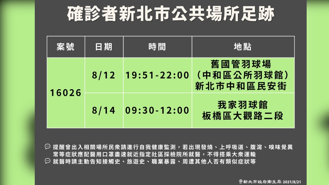 確診者新北市公共場所足跡。(圖/新北市政府)
