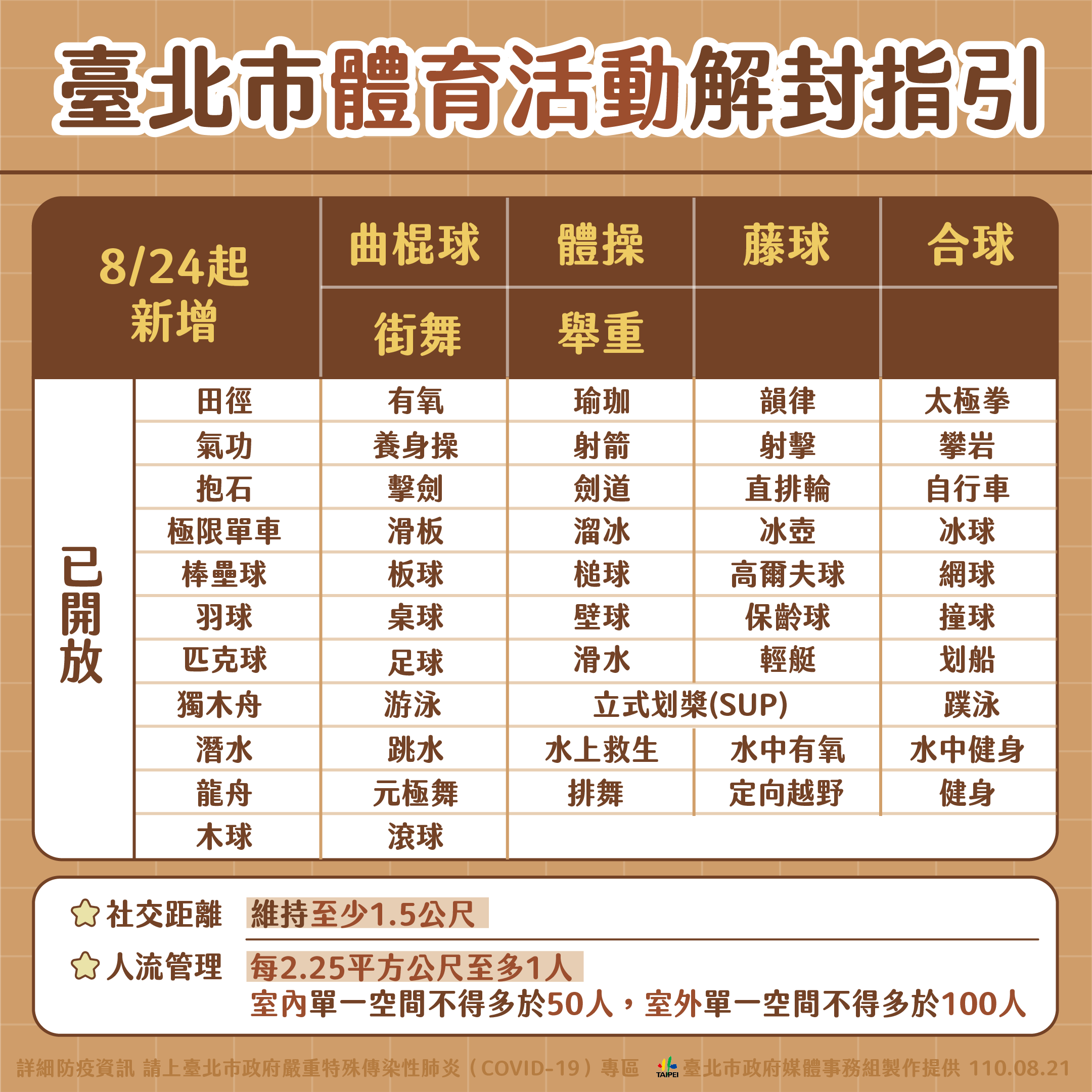 台北市體育活動解封指引。(圖/台北市政府)