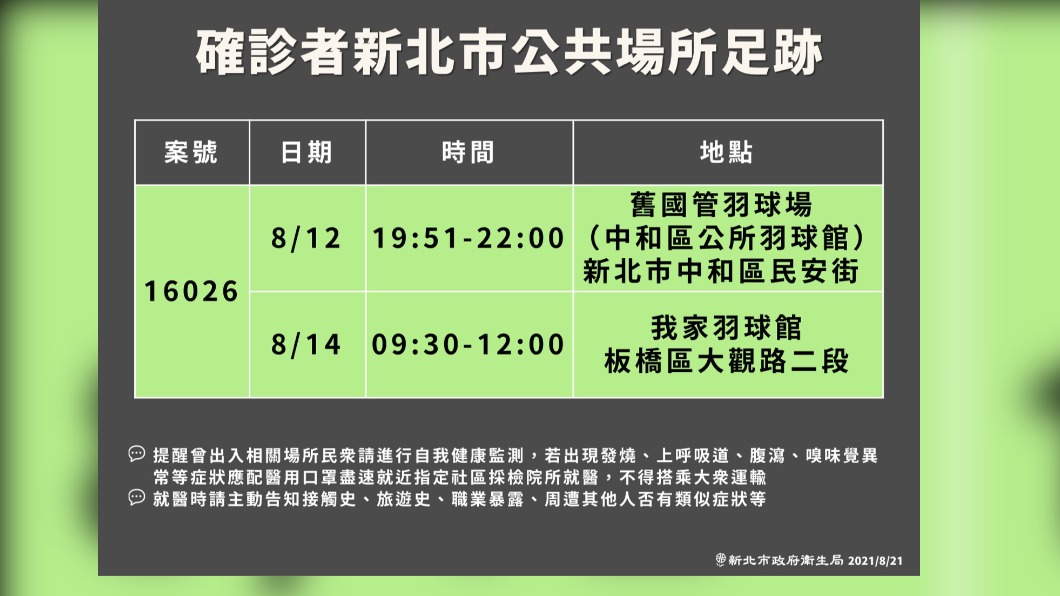 新北市確診者公共場所足跡。(圖/新北市政府)