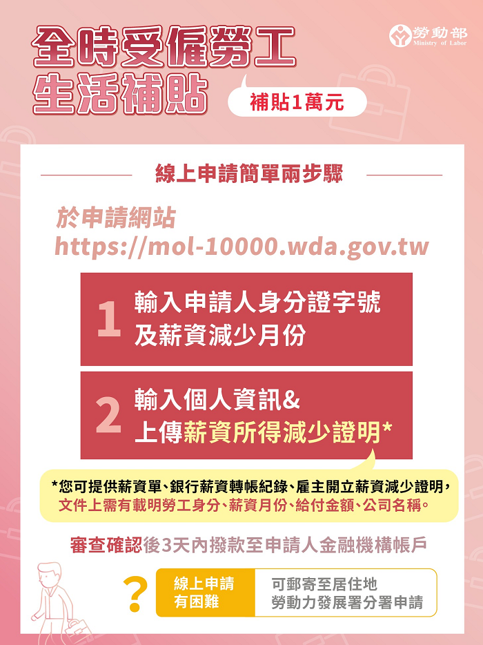 全時受僱勞工生活補貼計畫申請步驟。(圖/翻攝自勞動部網站)