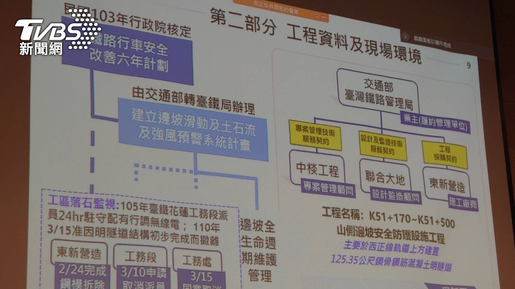 台鐵在事故半個月前取消24小時人員監看。（圖／TVBS）