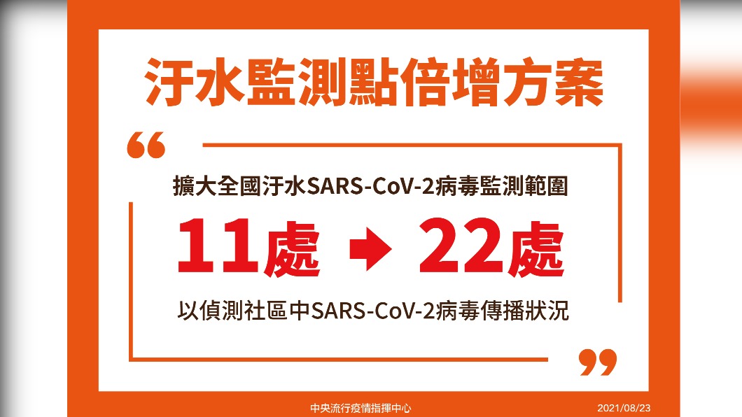 污水監測點倍增方案。（圖／中央流行疫情指揮中心）