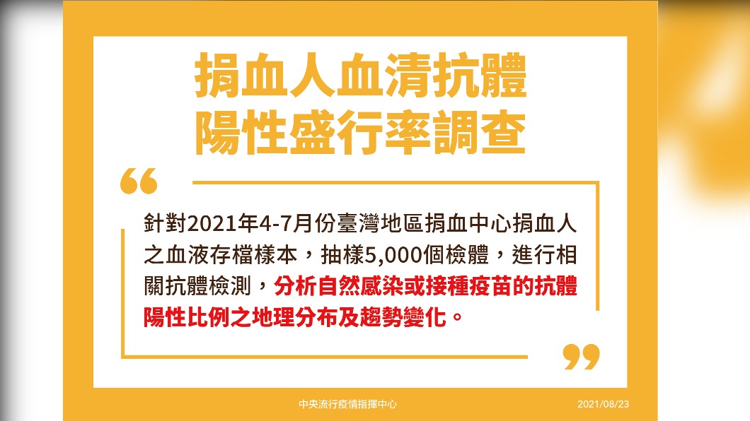 捐血人血清抗體陽性盛行率調查。（圖／中央流行疫情指揮中心）