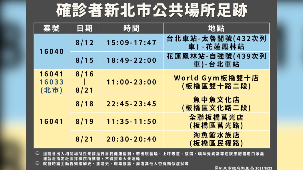 確診者新北市公共場所足跡。(圖/新北市政府)