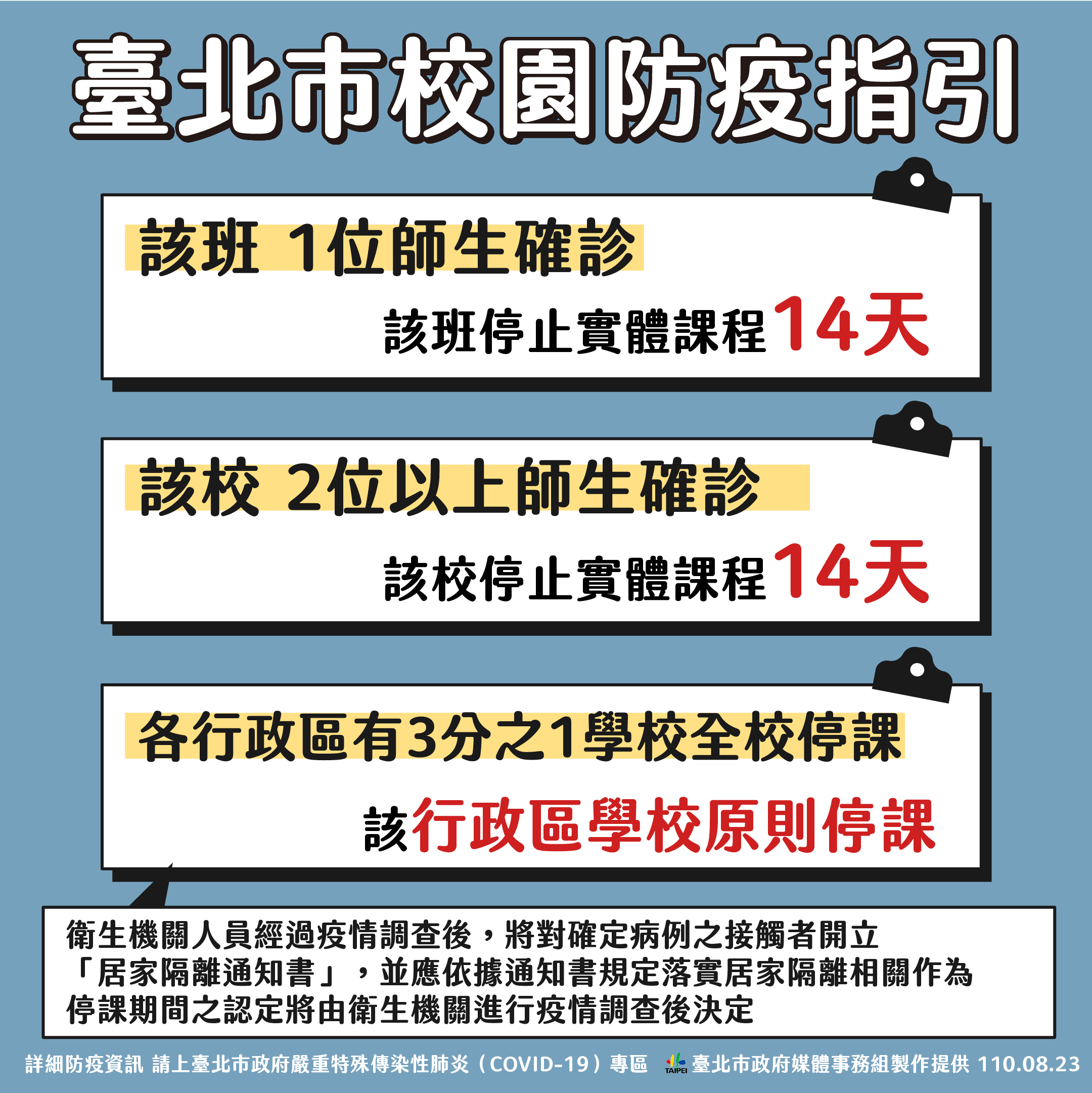 台北市校園防疫指引。(圖/台北市政府)