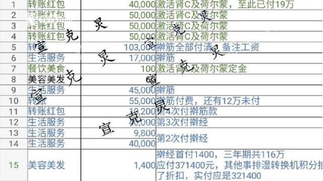 婦人女兒一看明細整個超傻眼。(圖/翻攝自網易新聞)