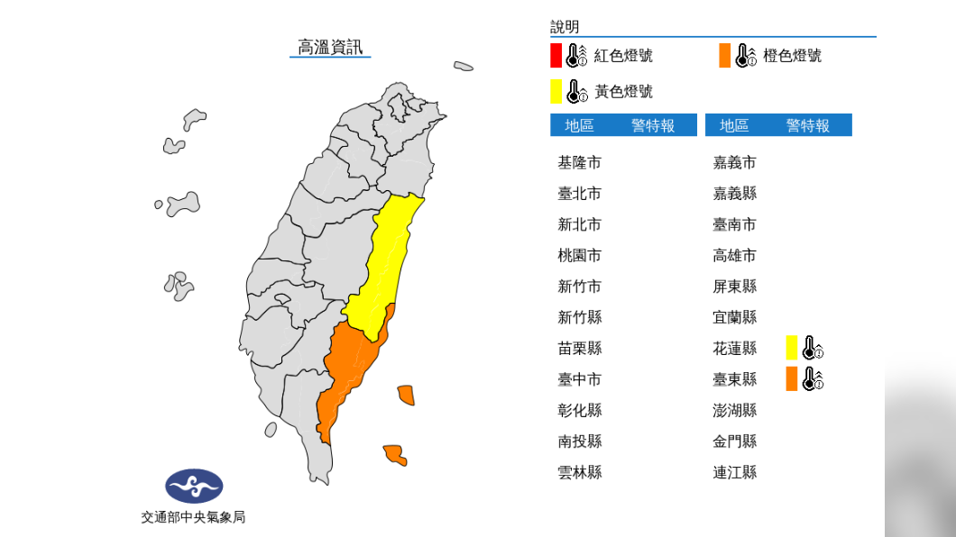 今高溫注意防曬!全台紫外線「過量級」 慎防午後強降雨
