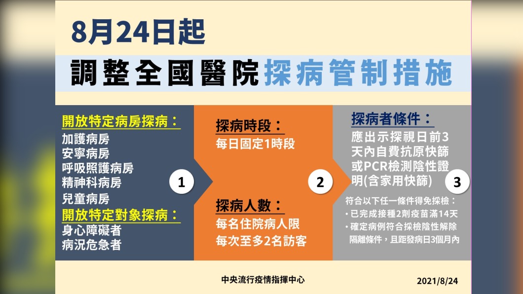 8月24日調整全國醫院探病管制措施。(圖/中央疫情指揮中心)