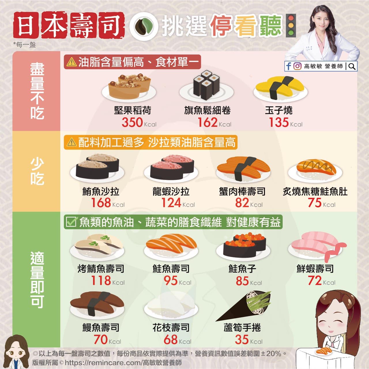 日本壽司挑選停看聽。（圖／翻攝自《高敏敏　營養師》臉書）