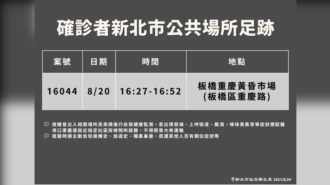 確診者新北市公共場域足跡。(圖/新北市政府)